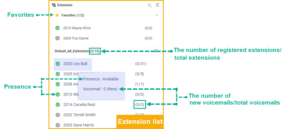TimelineDescription automatically generated