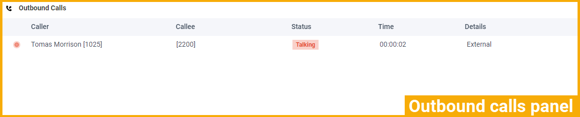 Chart, funnel chartDescription automatically generated