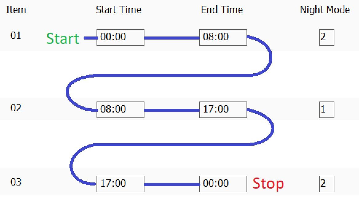 A blue line with white textDescription automatically generated
