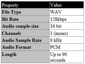 TableDescription automatically generated