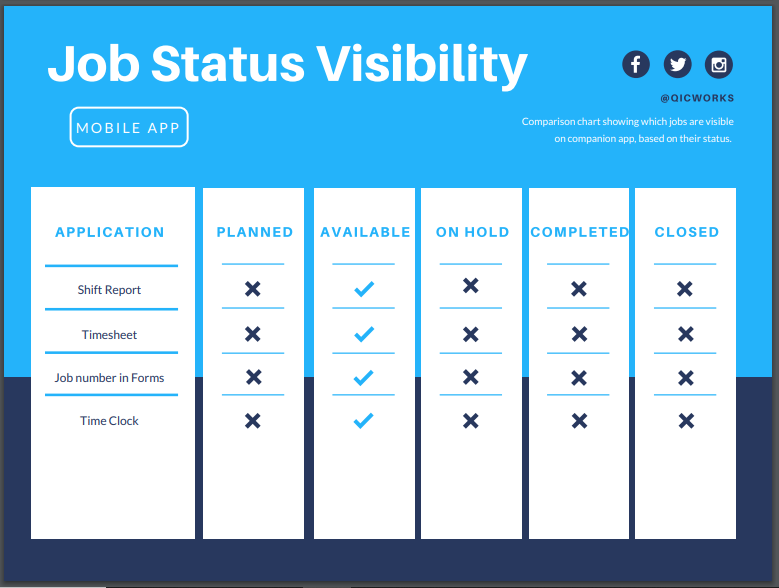 Job Status Explained