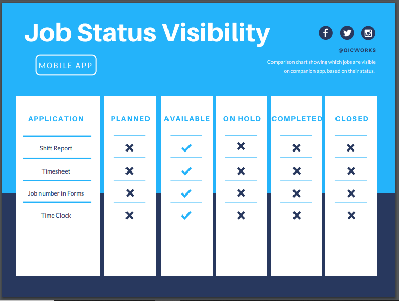 job-status-explained