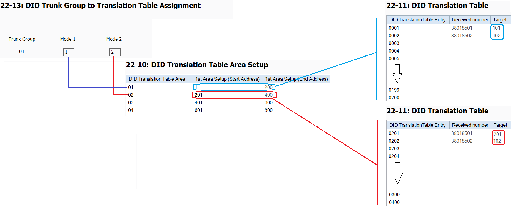 Graphical user interface, applicationDescription automatically generated