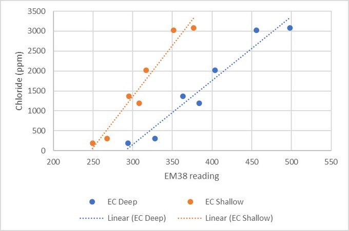 A close up of a map

Description automatically generated, Picture
