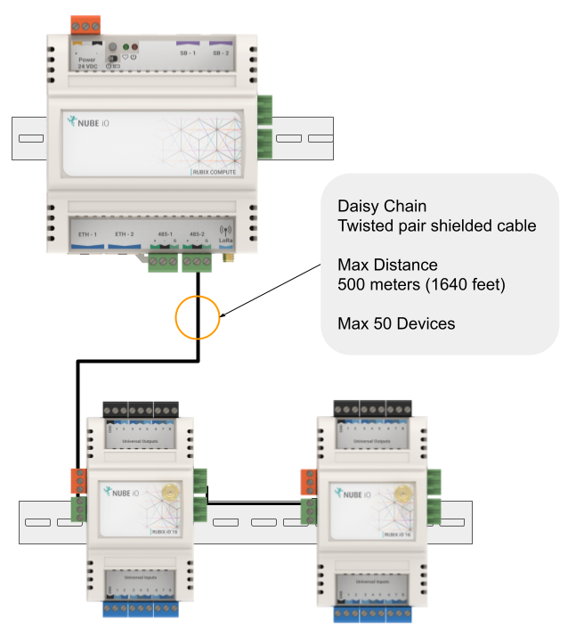 Rubix Compute: Modbus RS485 Wiring