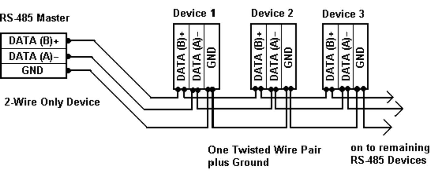 Modbus RS485: Networking Best Practices